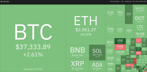 Altseason Segera Tiba Ini Tanda Tanda Pergerakan Pasar Crypto yang Menguat