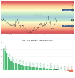 Tanda-Tanda Altseason Akan Datang
